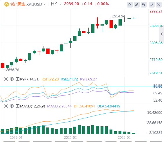 FxPro浦汇外汇黄金分析：市场缺乏多头积极入场的迹象，看涨形态面临失效风险 (图1)